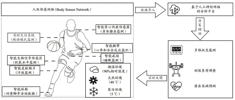 篮球训练活动目标_0