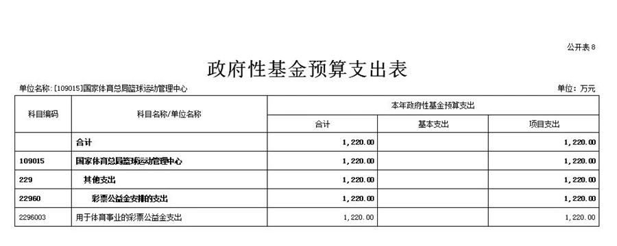 哪里有针对初学者的篮球赛事信息_2