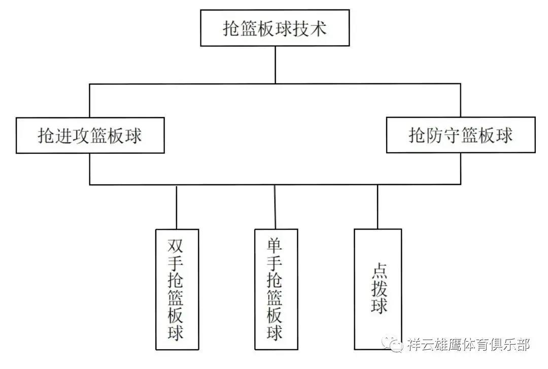如何从篮球表演赛中学到实用的防守技巧_0